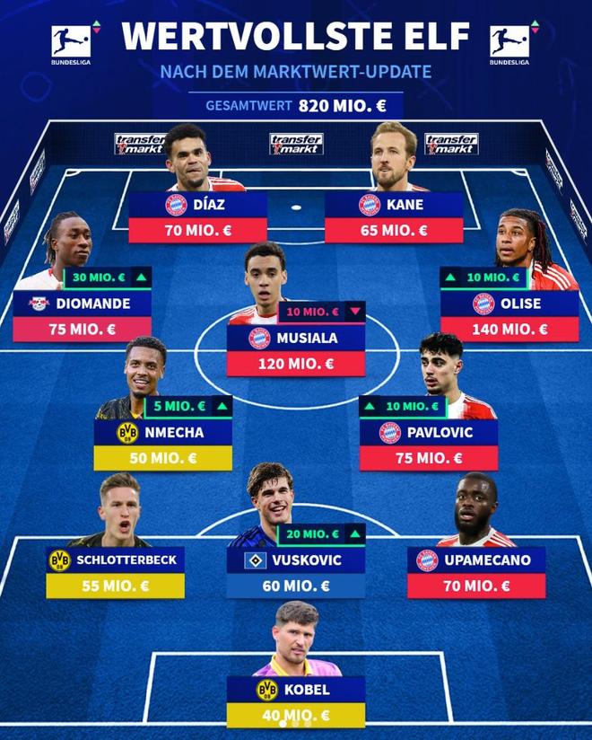 刚刚！阵容厚度经受考阿斯顿维拉迎德甲关键赛，拜仁带队取胜的简单介绍